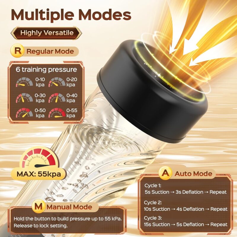 Men's Wellness Pump product detail