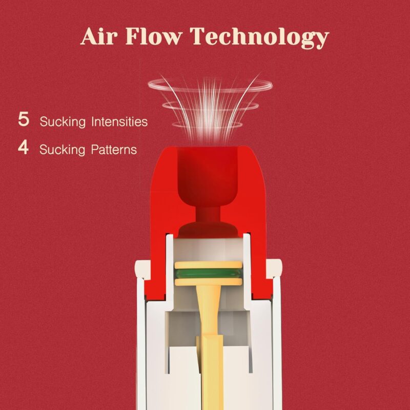 Rechargeable Suction-Style Wellness Toy Function Or Fit Check
