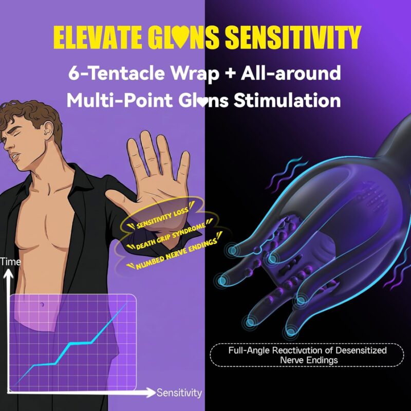 Digital 360° Rotating Glans Trainer Function Or Fit Check